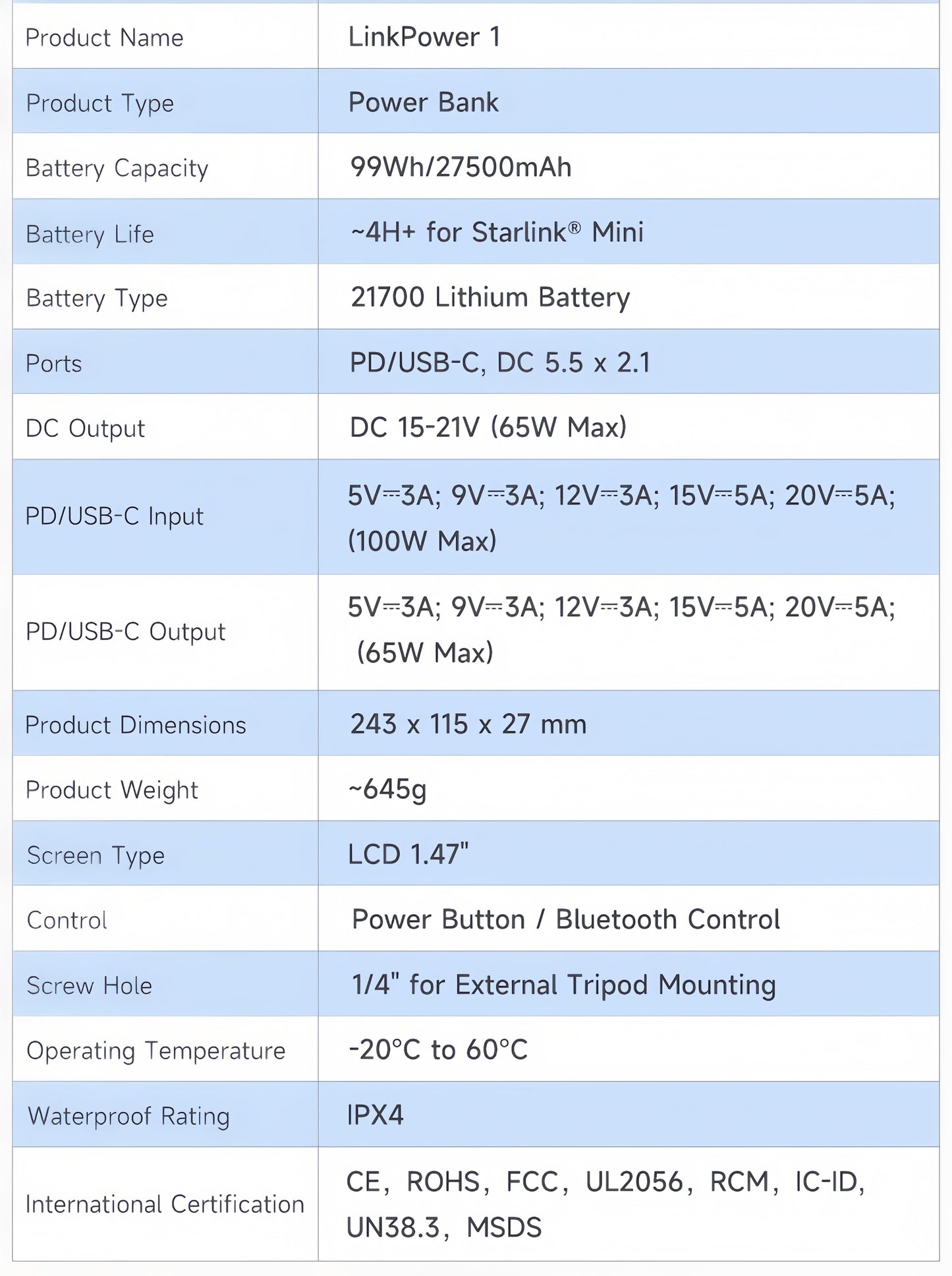 Power Bank for Starlink Mini — 99Wh Portable Charger with USB-C Bidirectional PD LCD Display Smart App DC Cable
