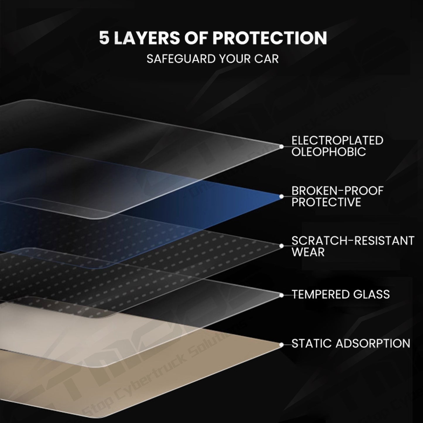 Ultra Tough Screen Protectors for Cybertruck 2024+ CTmods