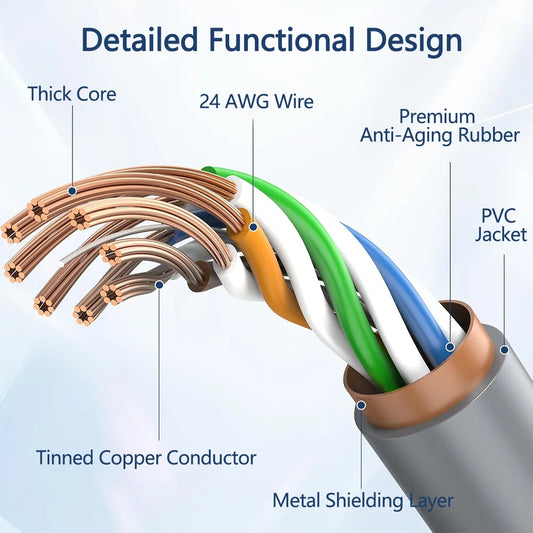 Replacement Extension Cable for Starlink Gen 3/Mini
