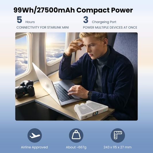 Power Bank for Starlink Mini – Airline-Approved, Up to 5 Hours of Portable Power