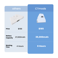 20260104-Power_Bank_for_Starlink_Mini_with_USB-C_PD_35000mAh_128Wh_Battery_Pack_15