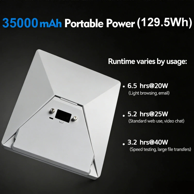 Power Bank for Starlink Mini — 99Wh Portable Charger with USB-C Bidirectional PD LCD Display Smart App DC Cable