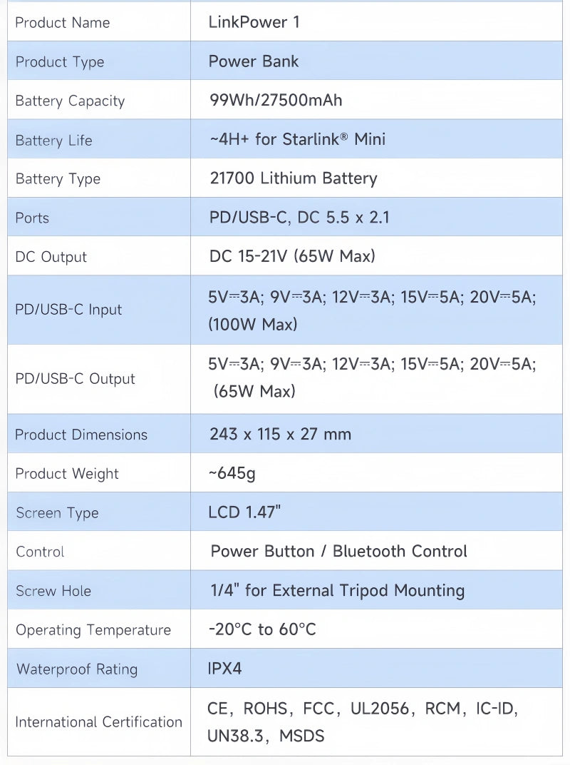 27500mAh Starlink Mini Portable Power Bank 99Wh with USB-C PD & Smart LCD Display
