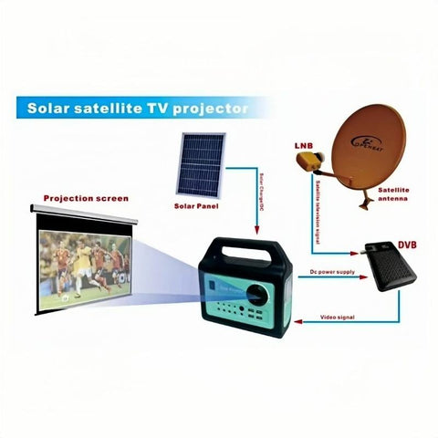 Bluetooth Outdoor Portable 20W Solar Media Home Lighting System