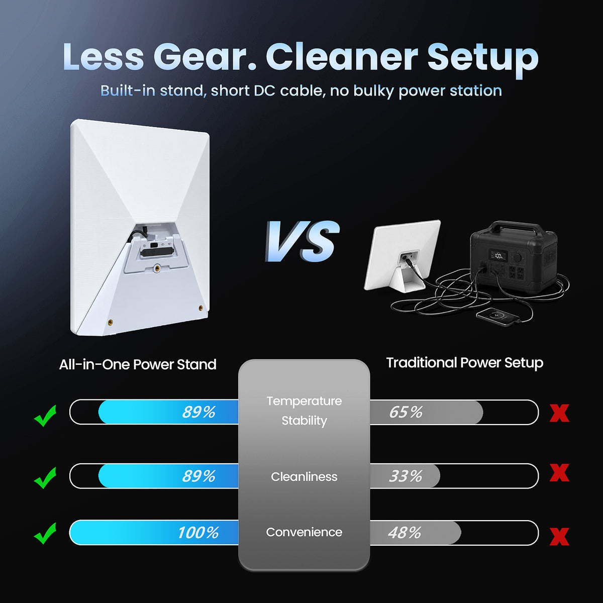 Starlink Mini Snap-Fit Travel Battery V4 - 99Wh/27,000mAh, LCD Display, Up to 5 Hours Runtime