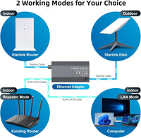Starlink Ethernet Adapter for Rectangular Satellite Internet V2/Gen 2