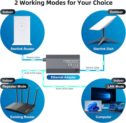 Starlink Ethernet Adapter for Rectangular Satellite Internet V2/Gen 2