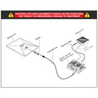Starlink Mini PoE Injector & 12V Starlink Adapter Splitter Kit