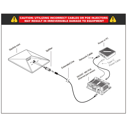 Starlink Mini PoE Injector & 12V Starlink Adapter Splitter Kit