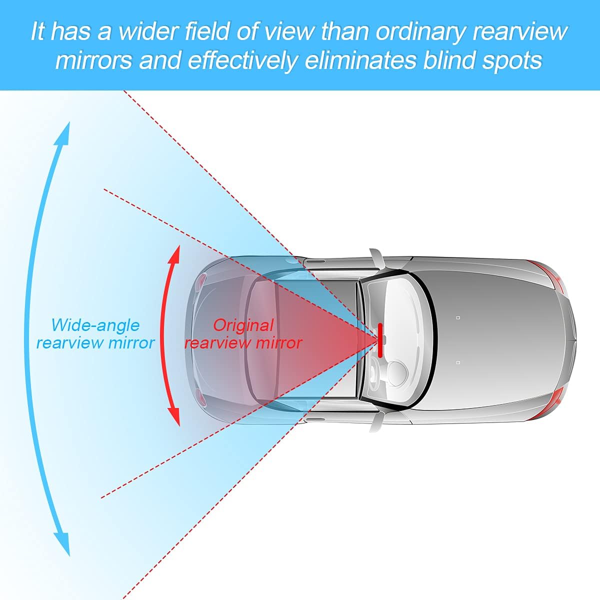 12 Inch HD Car Rearview Mirrors, Shock Resistant Interior Clip-on Panoramic Rear View Mirror for Cars/SUVs/Trucks/Vehicles