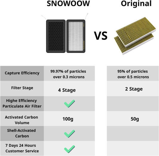 Ctmods Tesla Model 3 /Model Y Air Filter HEPA 2 Pack with Activated Carbon Tesla Cabin Air Filter Replacement