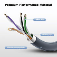 Starlink Cable Gen 3/Starlink Mini, Replacement Standard Cat6 Cable, Waterproof Ethernet Starlink Mini Cable, Starlink Internet Kit Satellite Cable Extension for Starlink V3/V4/Mini (30FT/10M)