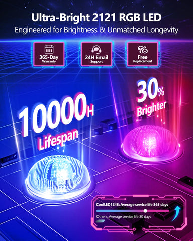 Multifunctional Bright Programmable Flex LED Display for Cars/SUVs/Trucks/Tesla/Multi-Scene