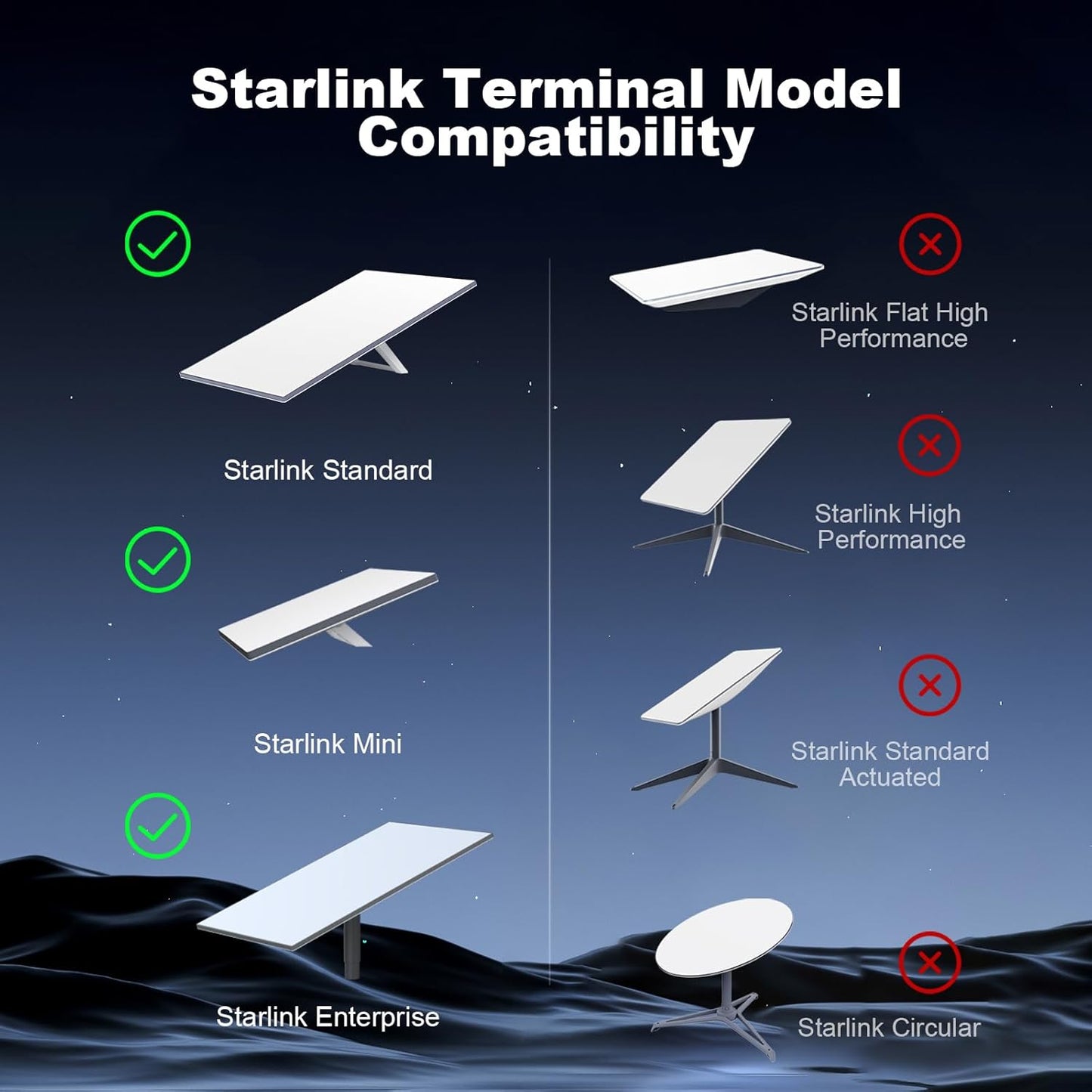 Starlink Cable Gen 3/Starlink Mini, Replacement Standard Cat6 Cable, Waterproof Ethernet Starlink Mini Cable, Starlink Internet Kit Satellite Cable Extension for Starlink V3/V4/Mini (30FT/10M)