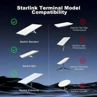 Starlink Cable Gen 3/Starlink Mini, Replacement Standard Cat6 Cable, Waterproof Ethernet Starlink Mini Cable, Starlink Internet Kit Satellite Cable Extension for Starlink V3/V4/Mini (30FT/10M)