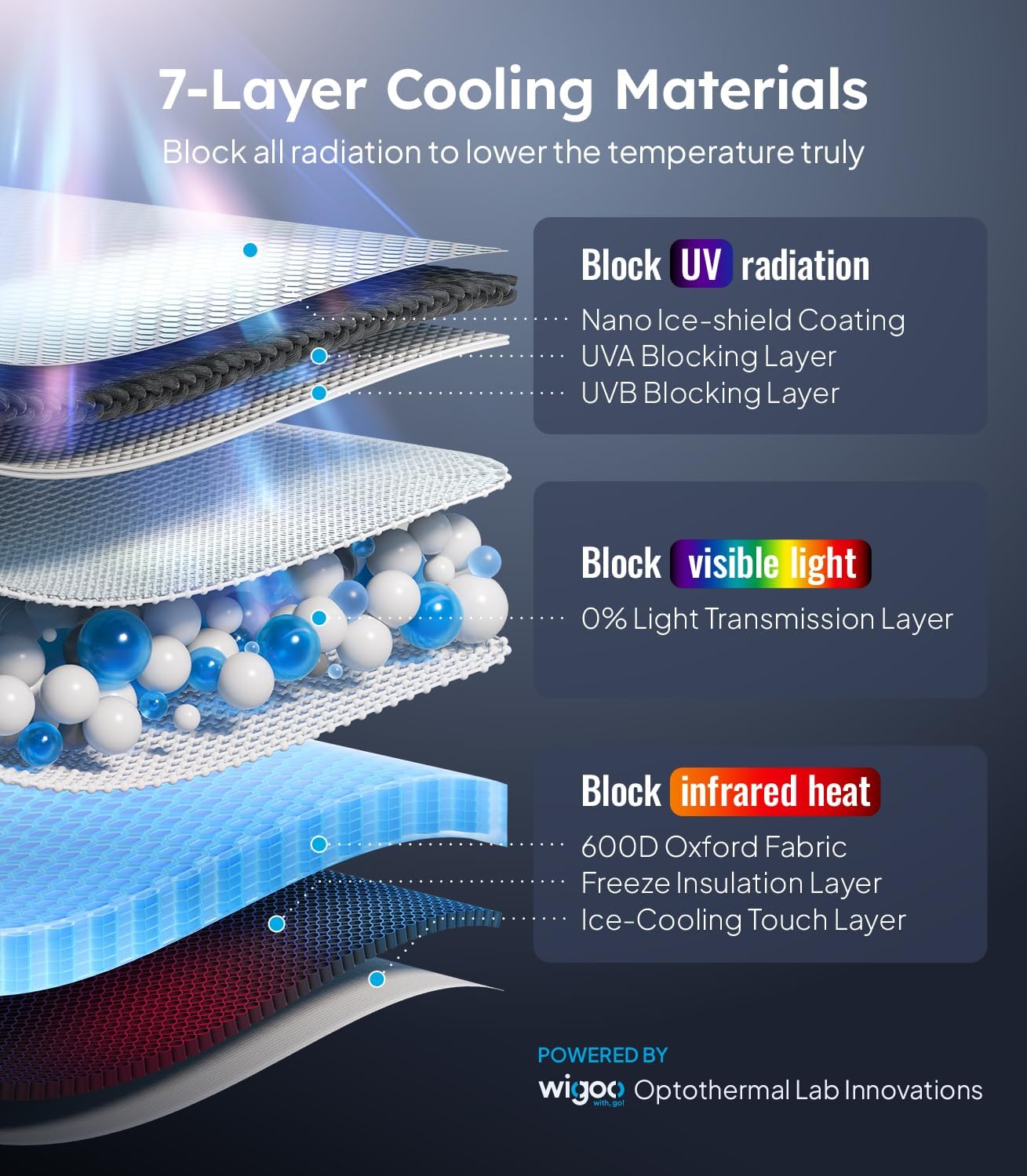 Ctmods 2026 Windshield Sunshade Foldable Heat Insulation Sunshade with Storage Bag, for Model S/X/3/Y