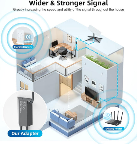 Starlink Ethernet Adapter for Rectangular Satellite Internet V2/Gen 2