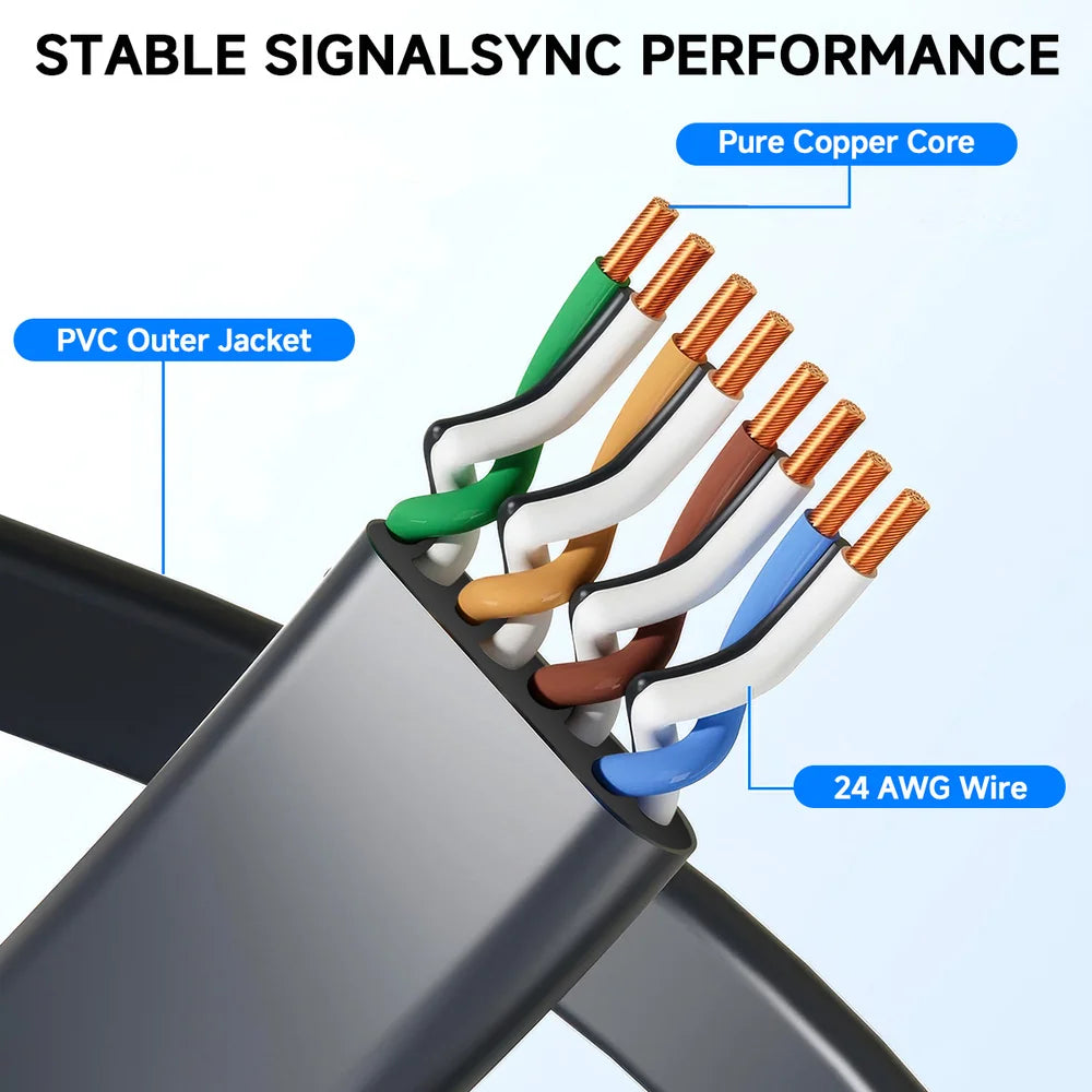 Flat Cord Extension Cable for Starlink Gen 3/Mini