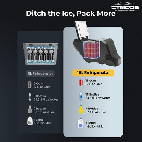 Tesla Cybertruck Fridge Cybertruck Cooler 18L Center Console Refrigerator CTmods®