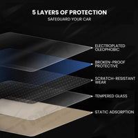 Ultra Tough Screen Protectors for Cybertruck 2024+ CTmods