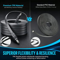 Starlink Mini IP67 Waterproof Flat DC-to-DC Power Cable - 20A Rated