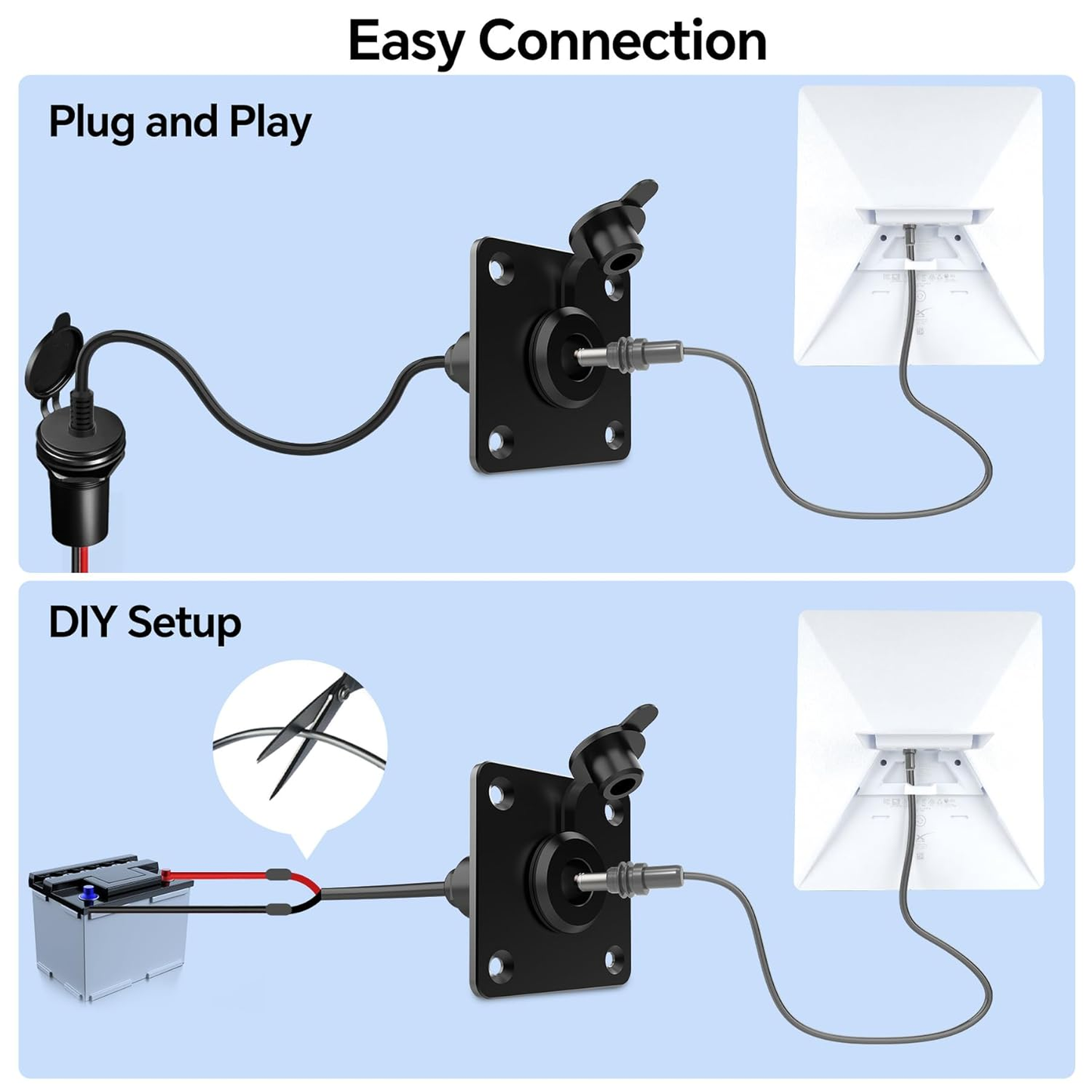 Starlink Mini cable routing panel plug and play and DIY setup connection diagram