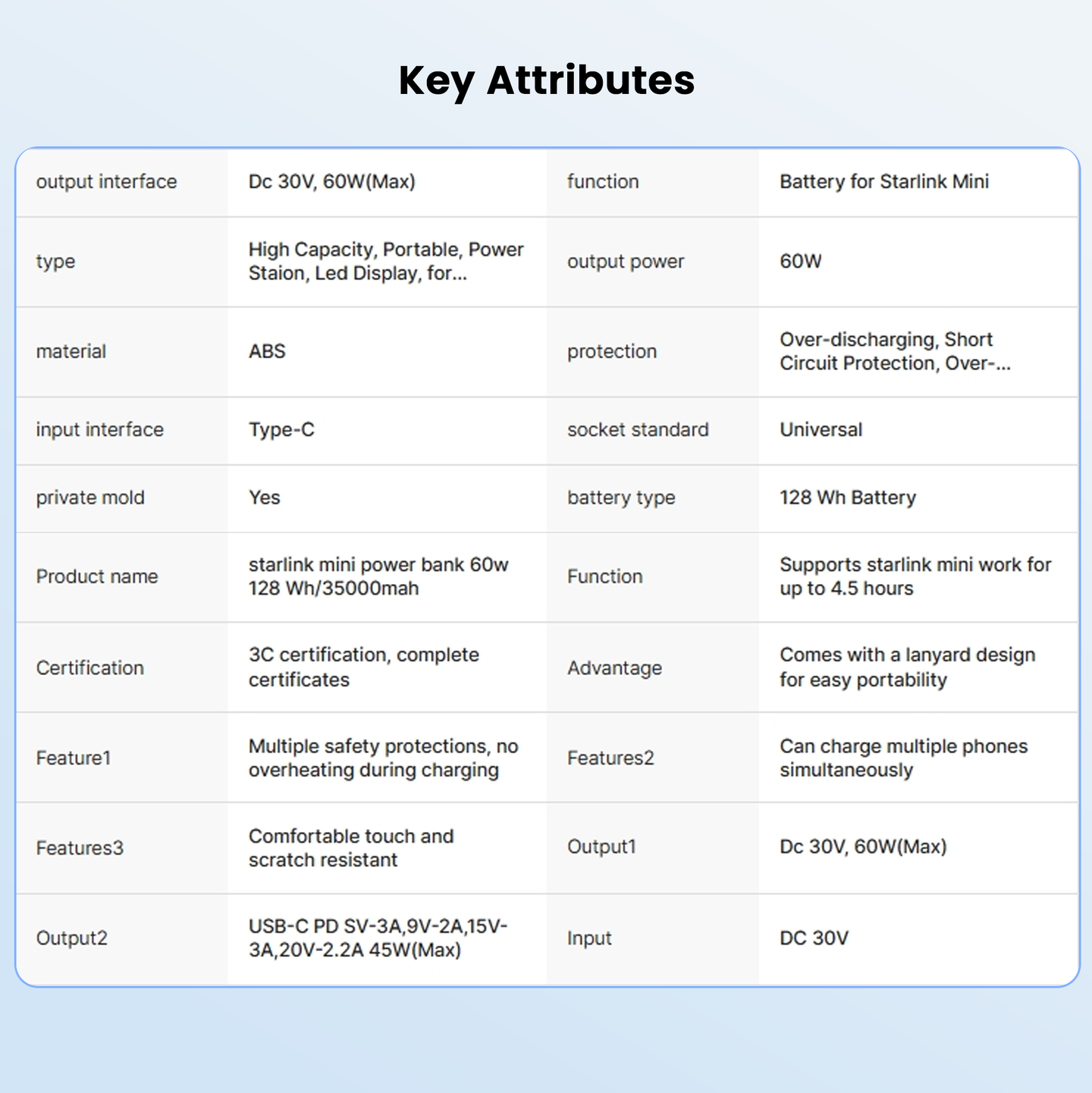 Power Bank for Starlink Mini with USB-C PD, 35000mAh 128Wh Battery Pack_12