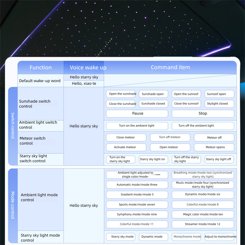 Ctmods Model Y/Cybertruck Electric Sunshade | Smart Power Sunshade with Rolls-Royce Style Starry Roof