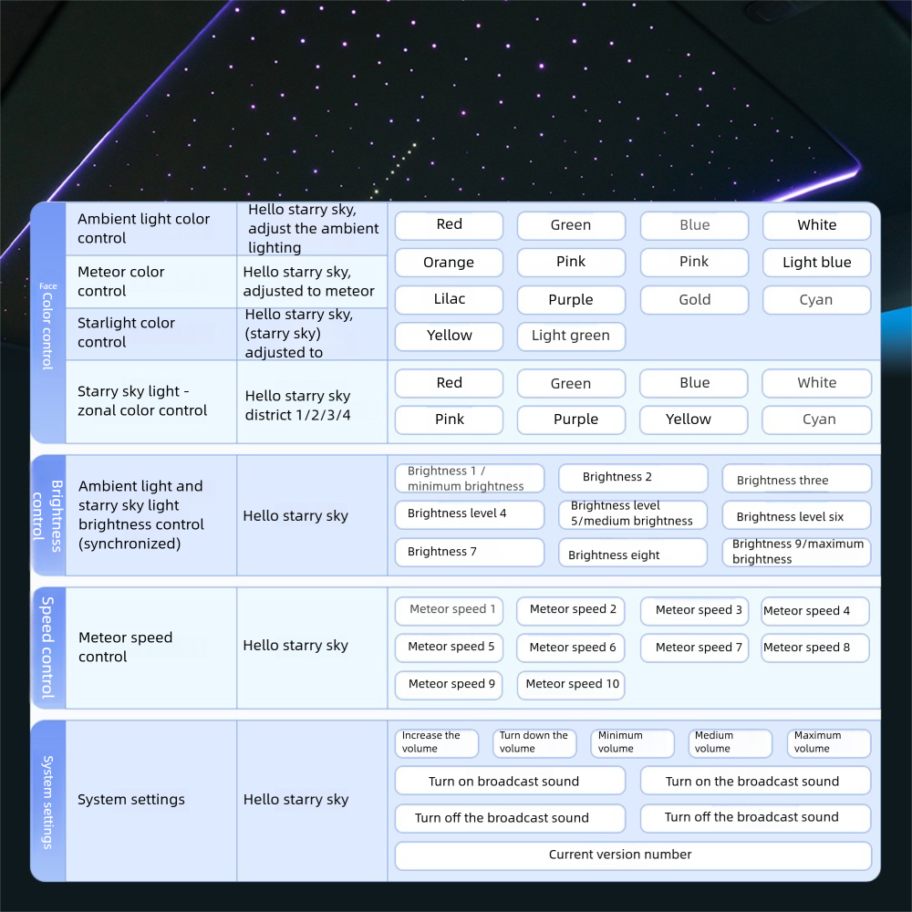 Ctmods Model Y/Cybertruck Electric Sunshade | Smart Power Sunshade with Rolls-Royce Style Starry Roof