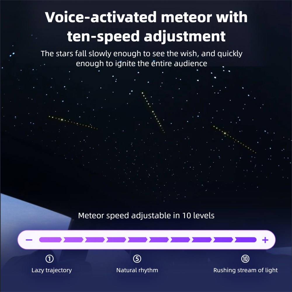 Ctmods Model Y/Cybertruck Electric Sunshade | Smart Power Sunshade with Rolls-Royce Style Starry Roof
