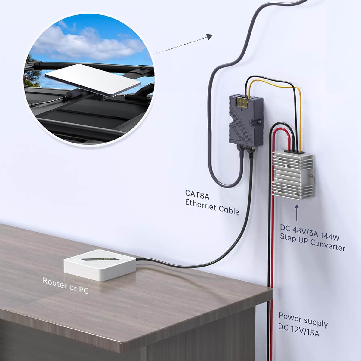 Ethernet Splitter & PoE Injector for Starlink Mini – Power & Data via One RJ45 Cable