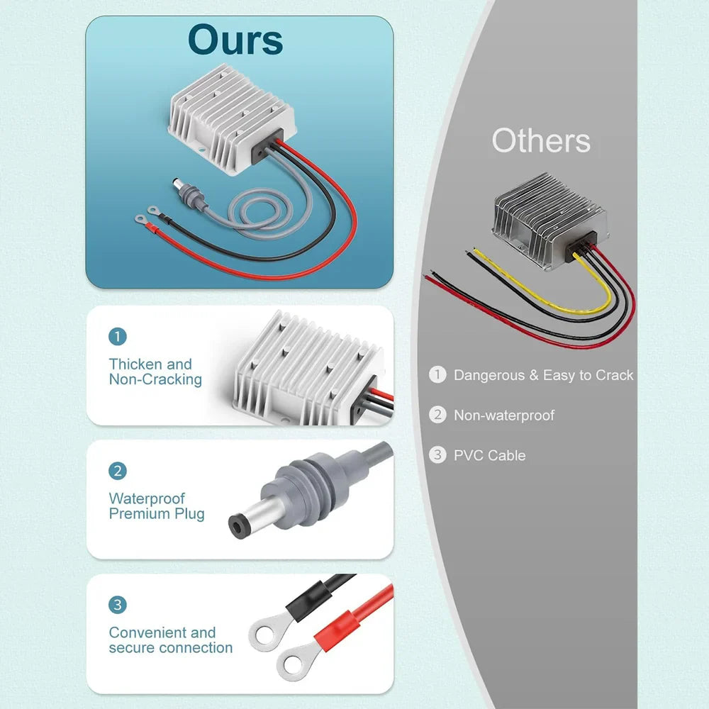12V to 57V 4.5A Power Converter Kit for Starlink Gen 3 – with DC Plug