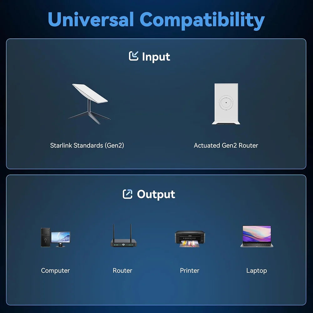 Dual-Port Ethernet Adapter for Starlink Gen 2 – Dual RJ45 Wired Connections