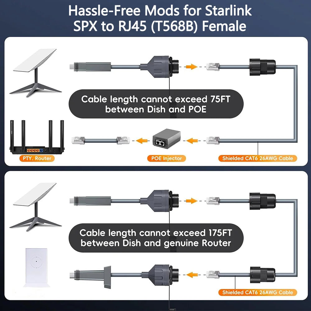 SPX to RJ45 Ethernet Adapter Coupler for Starlink Gen 2