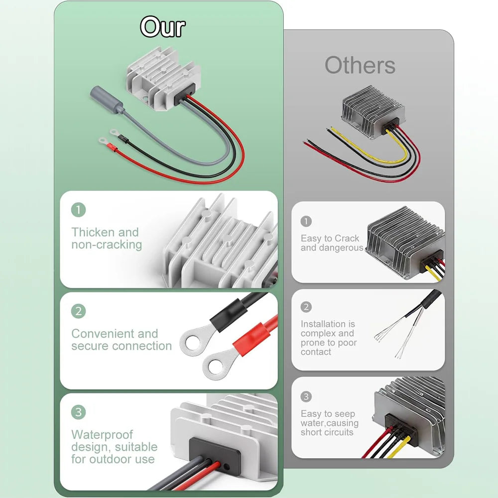 12V/24V to 30V Converter with Female Plug for Starlink Mini