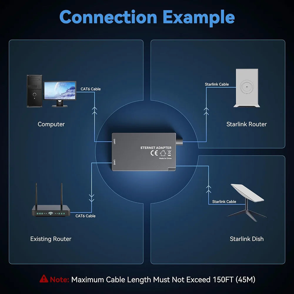 Dual-Port Ethernet Adapter for Starlink Gen 2 – Dual RJ45 Wired Connections