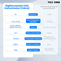 S92 Streaming Rearview Mirror Recorder For Tesla Cybertruck