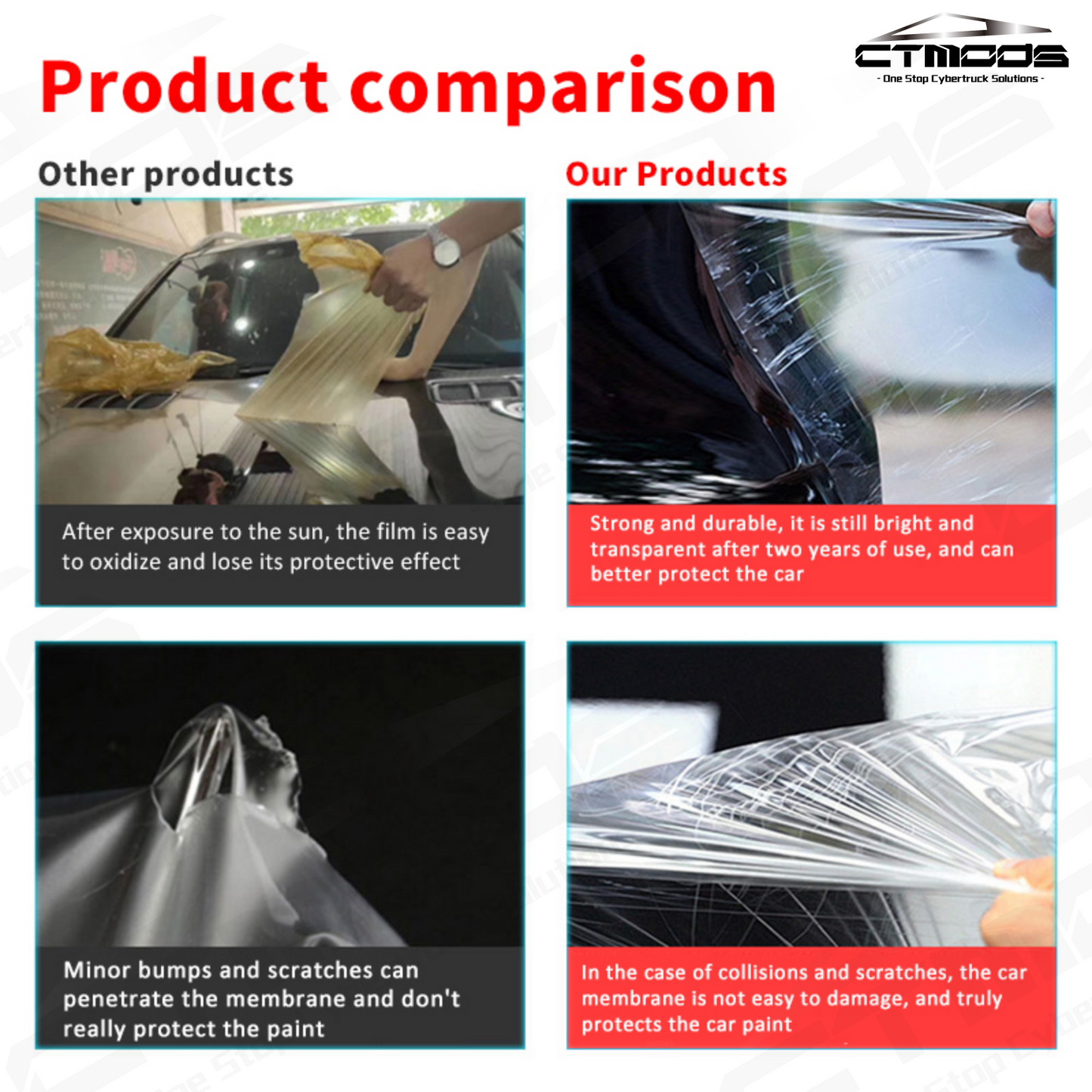 TPU Invisible Full Car Paint Protection Film-Paint Protection Film for Cybertruck CTmods