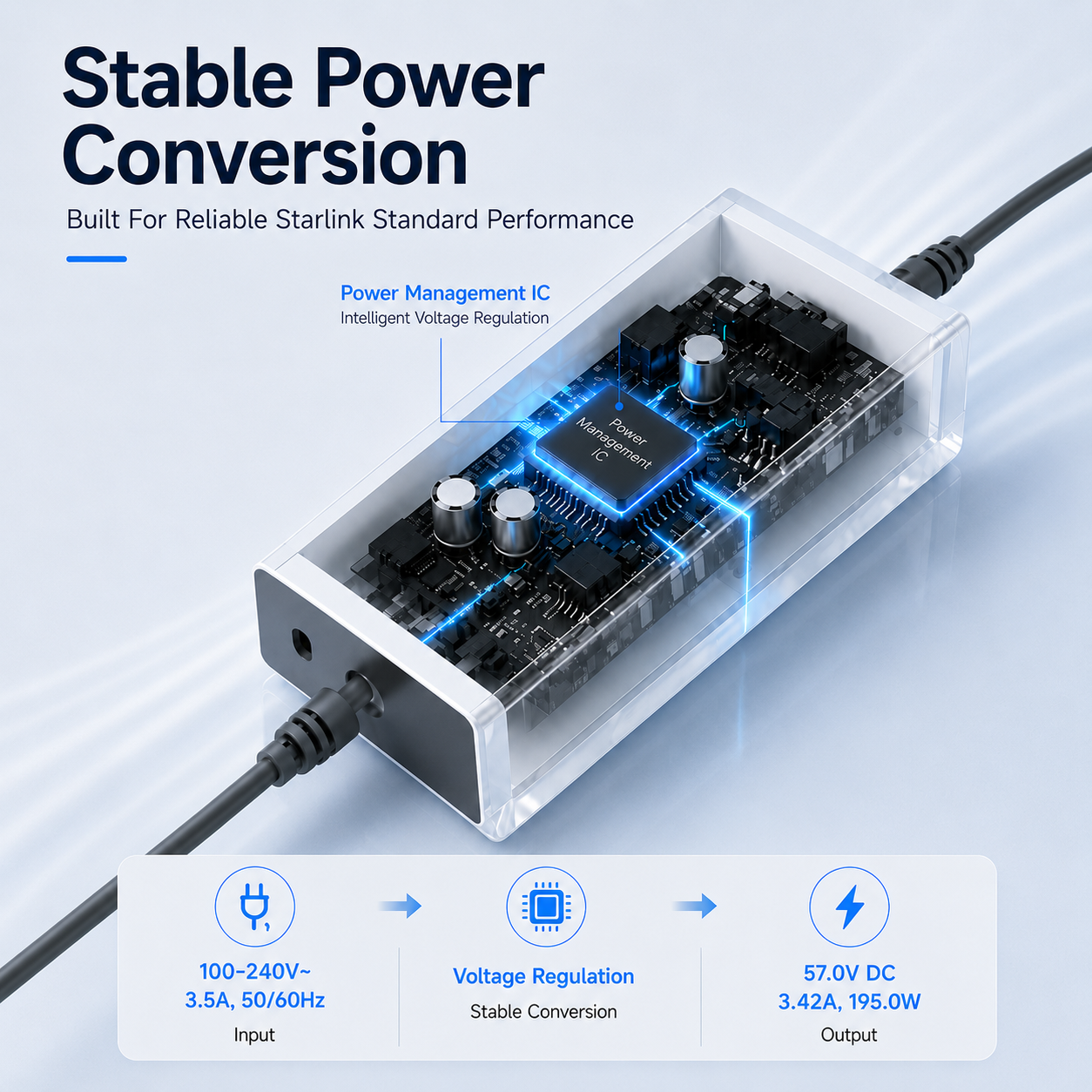 Starlink Gen 3 195W Replacement AC Power Adapter with 65W USB-C Output - 57V 3.42A