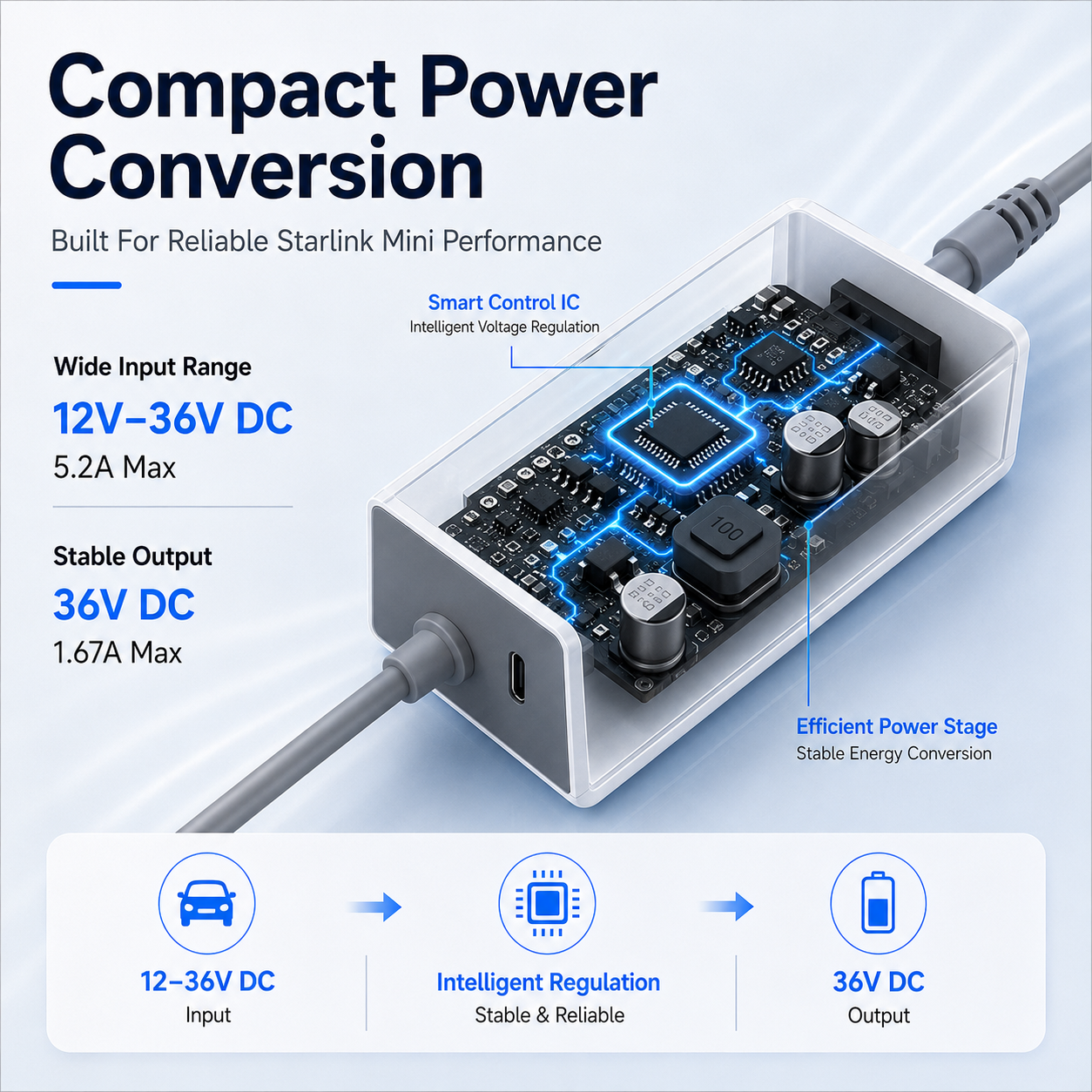 Starlink Mini 60W Replacement AC Power Adapter with 15W USB-C Output - 30V 2A